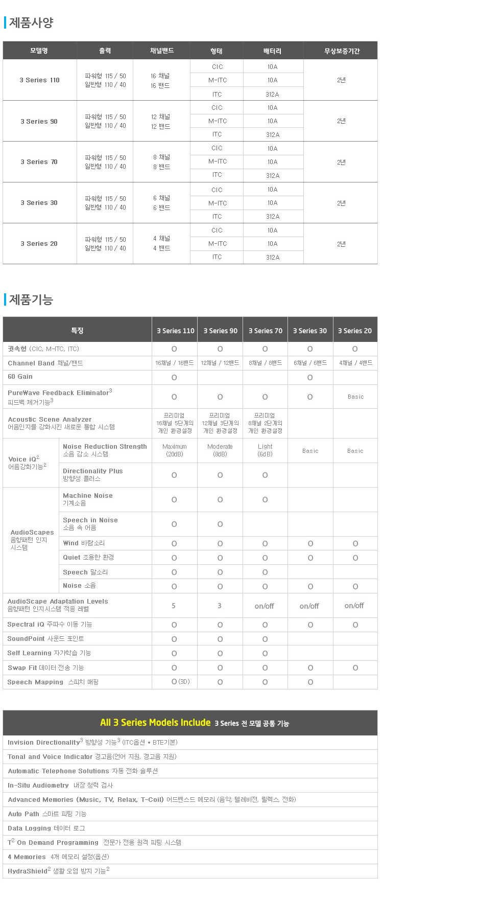 3%ec%8b%9c%eb%a6%ac%ec%a6%88-%ec%a0%9c%ed%92%88%ec%a0%95%eb%b3%b4