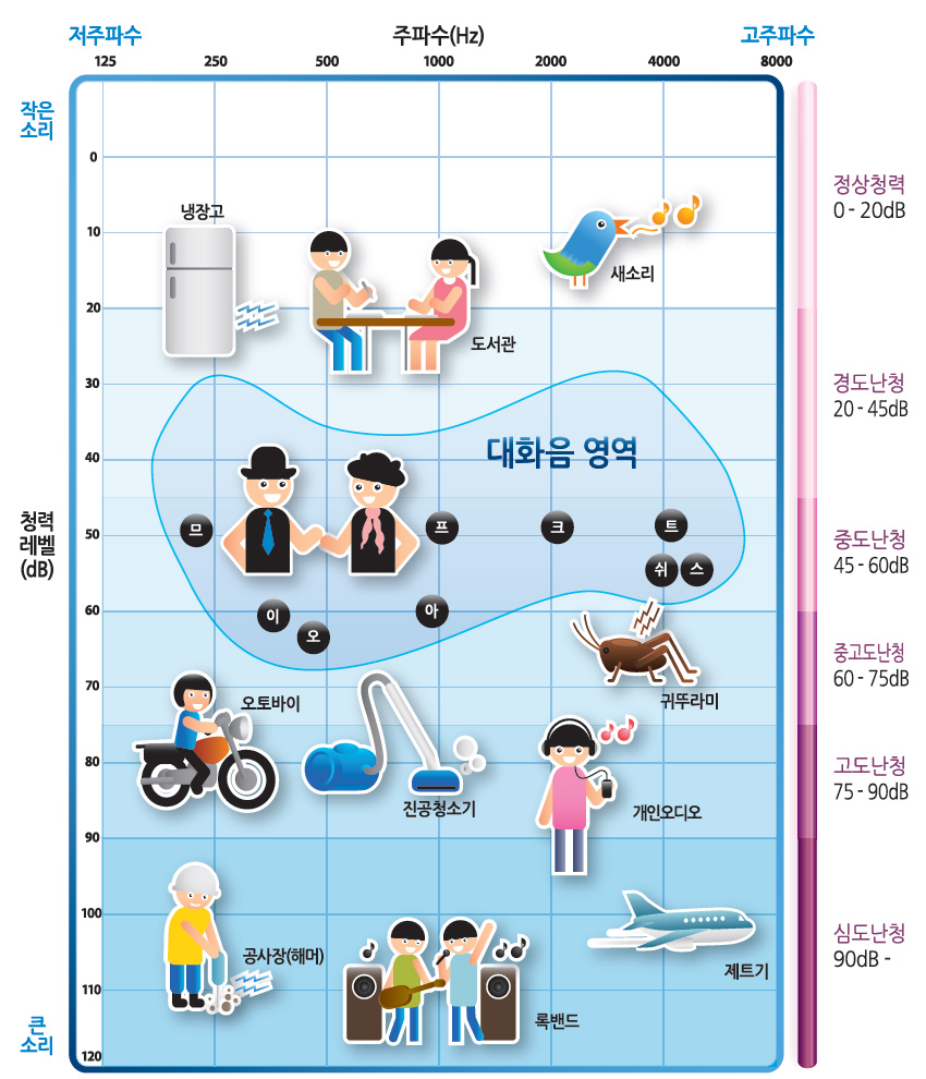 난청상식_이미지01