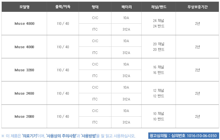 뮤즈사양