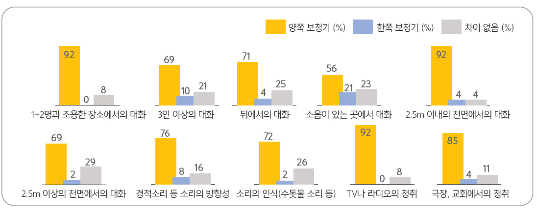 사용자-선호도