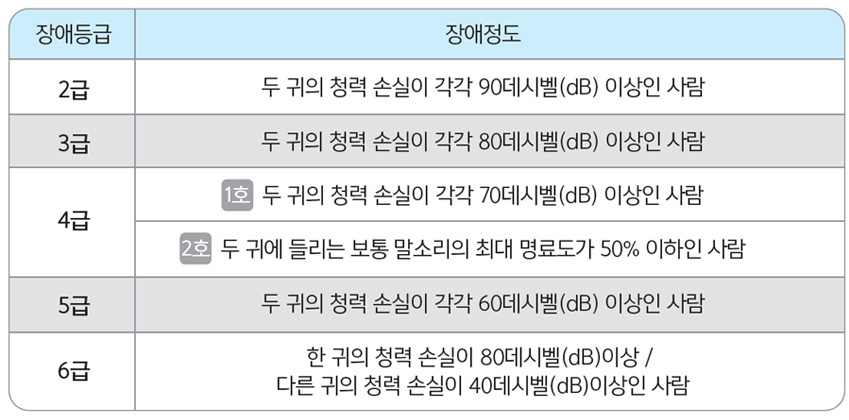 장애인-등급표2